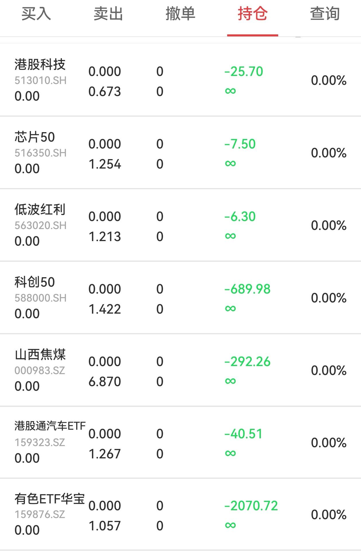 今天己经愤怒了，直接清空了所有的股票！我认输不玩了，我承认玩不过资本，你们自己去