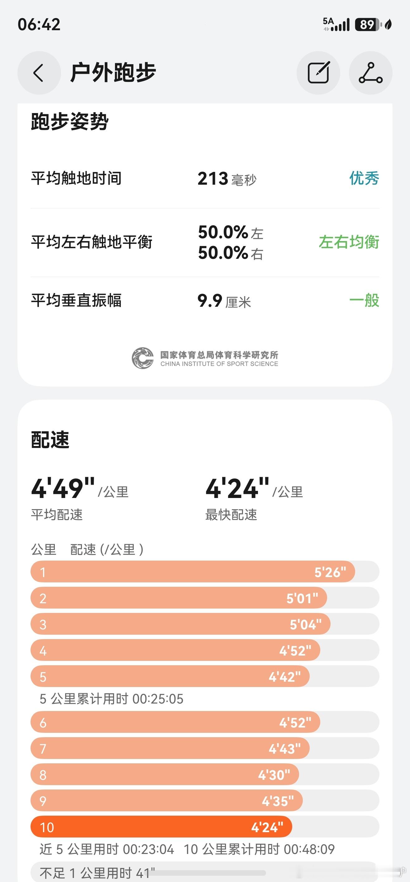 跑步滴～早上的～不欠～继续拉磨～连牛马都不如的驴！跑步即刻开跑华为智能专业跑表医