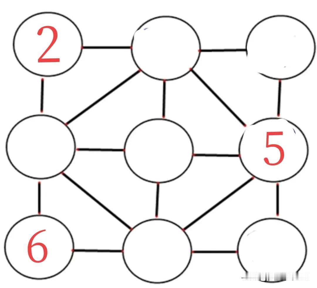 挑战九宫格四数和幻方综合练习
【原题】如下图所示四数和幻方九宫图 ，用不同的自然