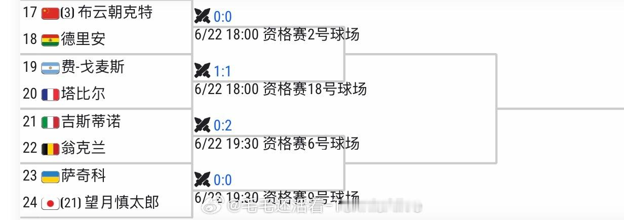【温网2026 男单资格赛签表】【3】布云朝克特vs德里安【4】黄泽林vs戈约张