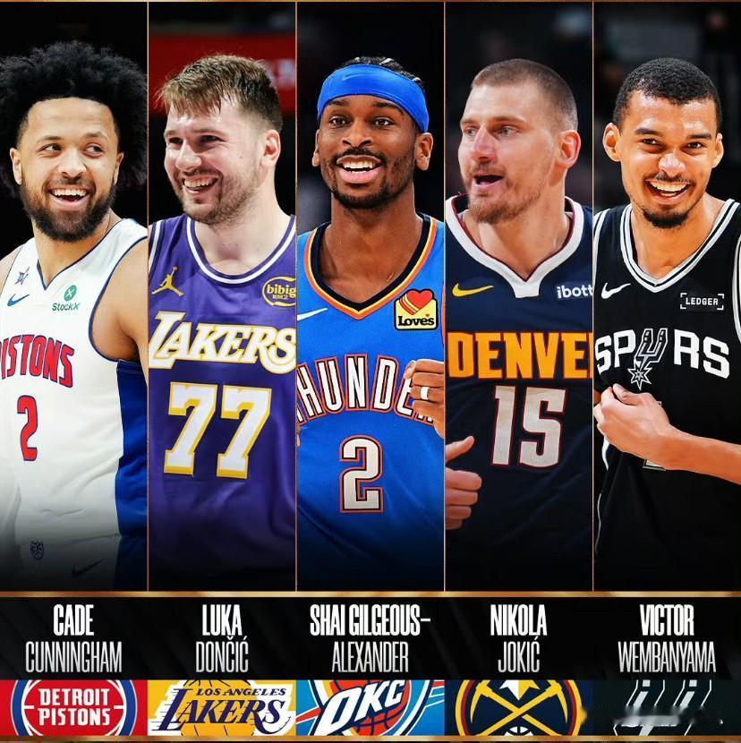 一觉醒来！NBA公布了本赛季的最佳阵容，SGA和约基奇全票入选。

最佳阵容一阵