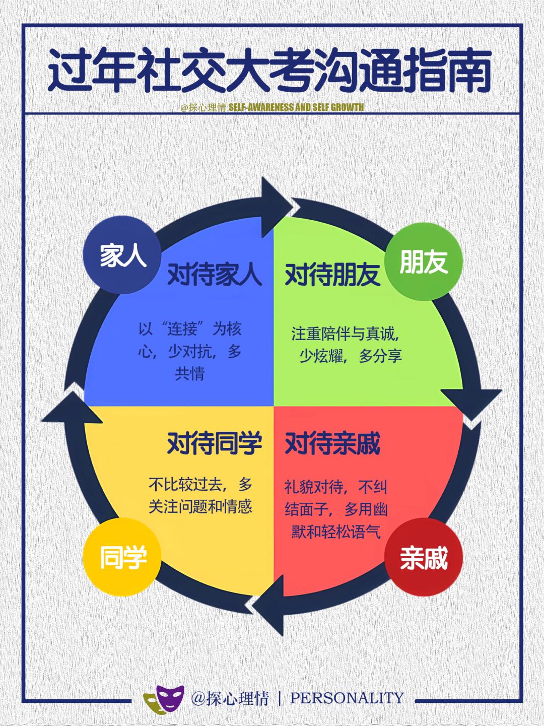 过年社交“大考”沟通指南
