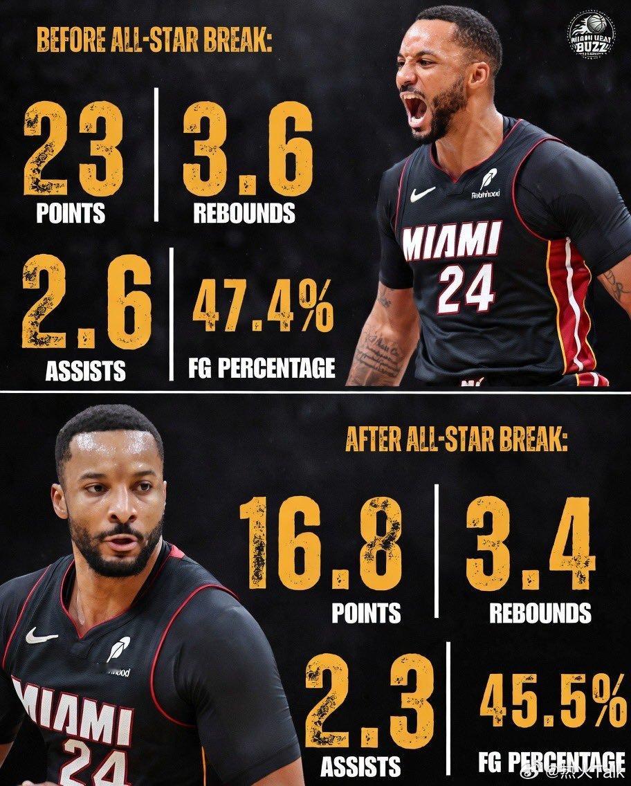 鲍威尔在全明星赛后表现大幅下滑，最近的表现更是让人看不下去。热火vs猛龙nba常