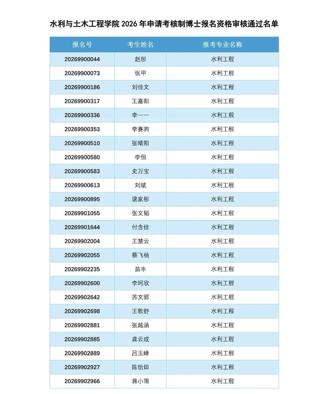 中国农业大学26博士复试名单公布