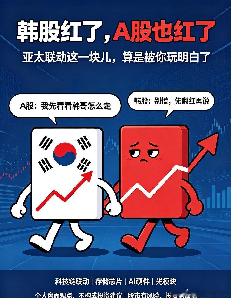 A股收官之战8月最后一个交易日亚太联动太真实！韩股翻红带动A股回暖今日亚太股市联