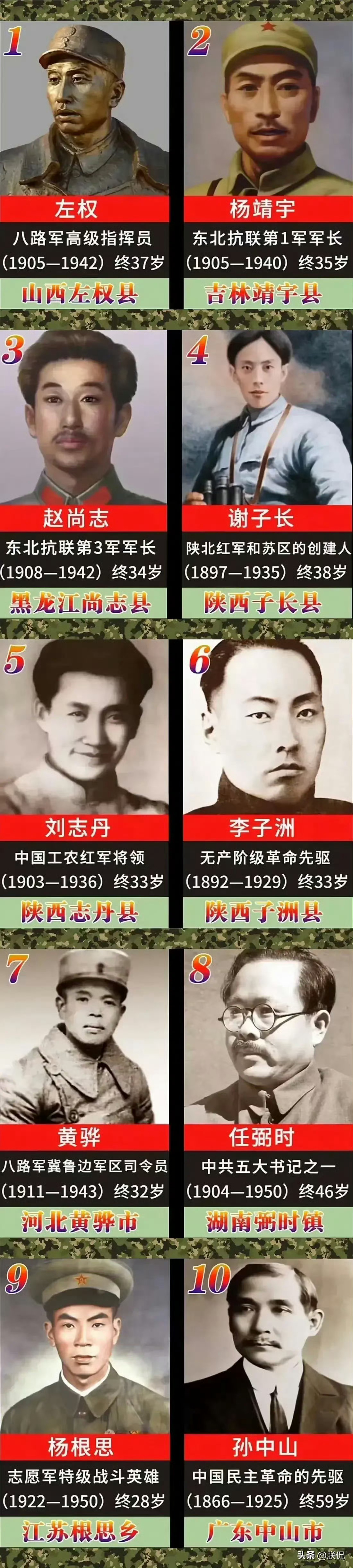牺牲62年后他的头颅在工地被发现十位名字被被命名为地名的革命先驱。 ​​​