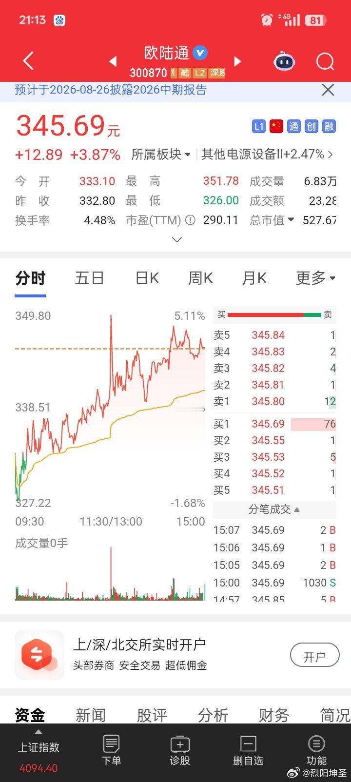 今日收盘，大盘指数普片上涨，明天会不会又是一片绿？科技板块轮动，半导体材料方向，