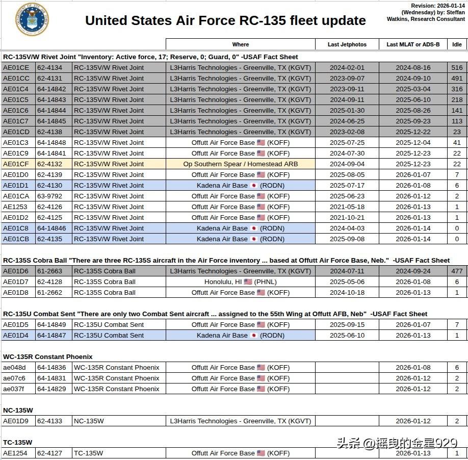 伊朗局势紧张，美国近期恐怕很难袭击伊朗。

按照美军对外作战经验，以及上次25年