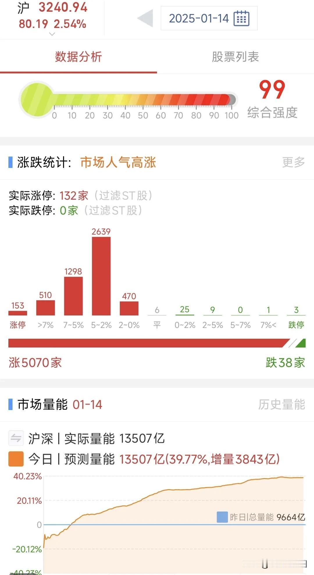 A股：1月15日星期三，四大热点板块及个股前瞻，值得收藏研究！

1、人形机器人