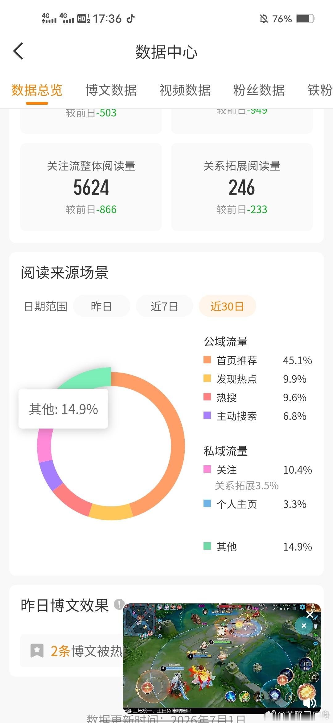 7.1 专栏 · 羊了个羊