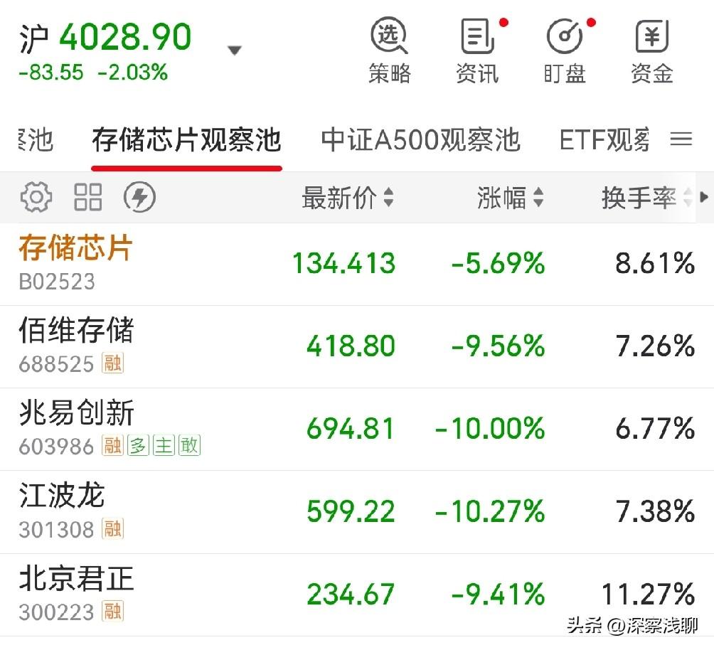 终于迎来全球AI硬件挤泡沫的时光，韩股跌7.89%，隔夜美股指数跌的不多，但科技