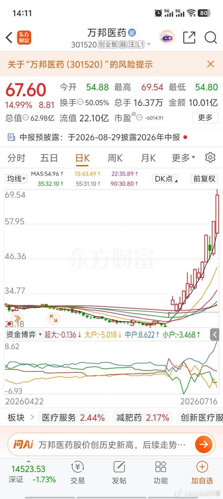 游资最喜欢炒垃圾！亏成啥了还能一口气炒2倍，谁接盘谁sb 