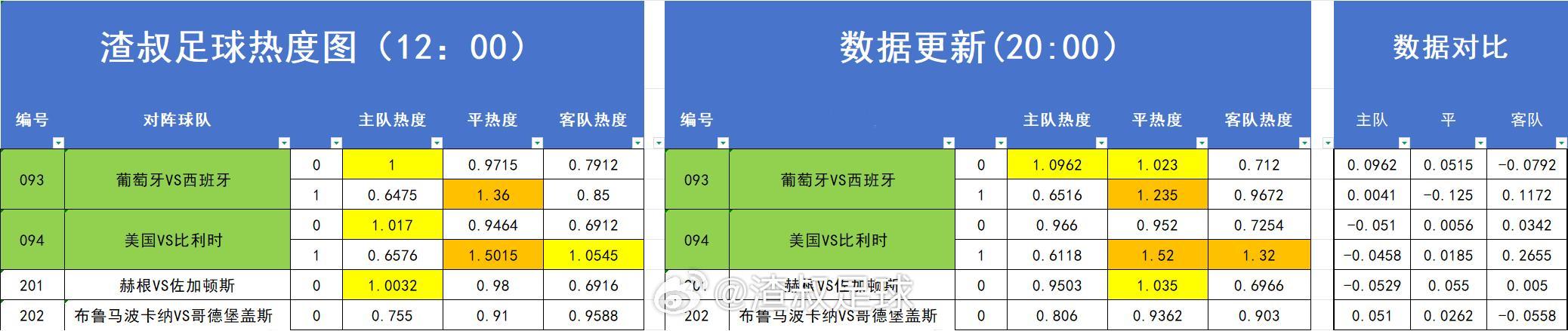 分享图片 
