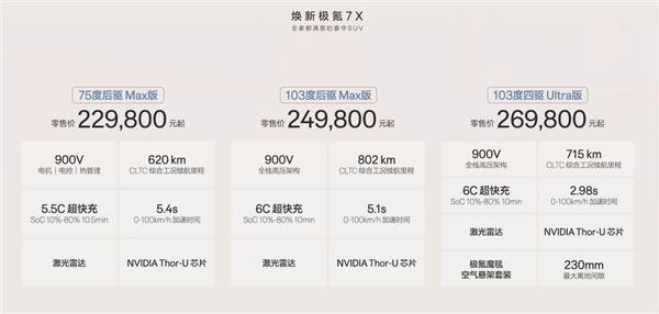 全新极氪7X震撼上市 900V快充+英伟达Thor-U芯片

全新极氪7X正式上