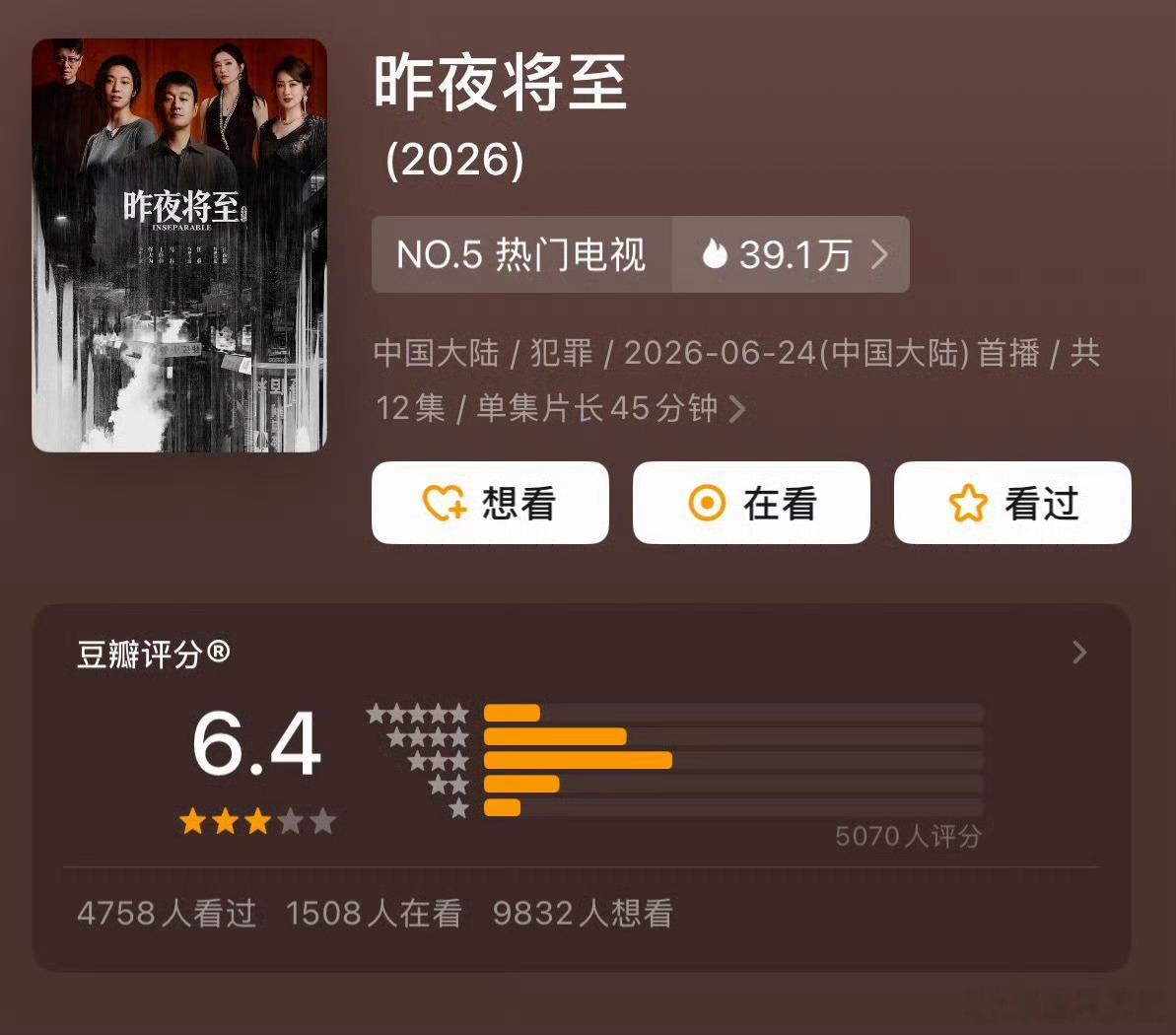 昨夜将至昨夜将至豆瓣开分6.4 我以为能有7分左右的，这个开分人数也很低