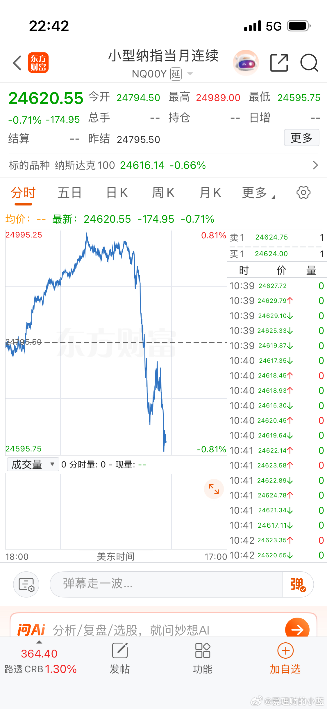 先睡一觉。明天的事明天再说。总之今天大家都大涨不是么？黄金怎么不涨反跌