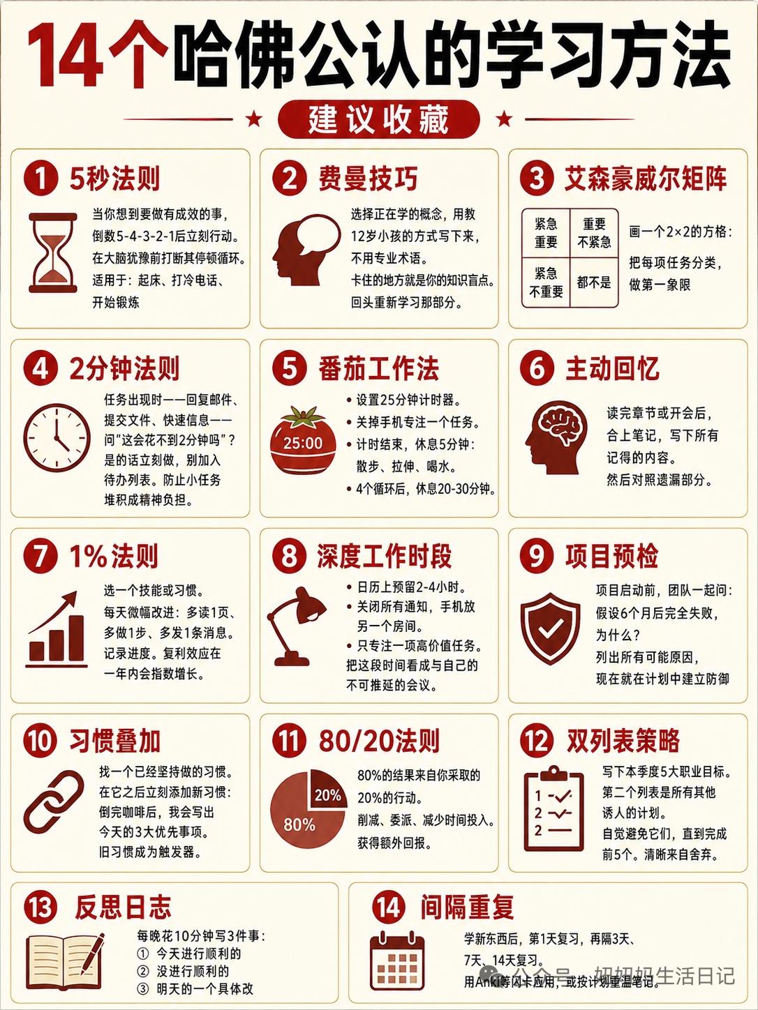 14个哈佛公认的学习方法，助你高效学习！