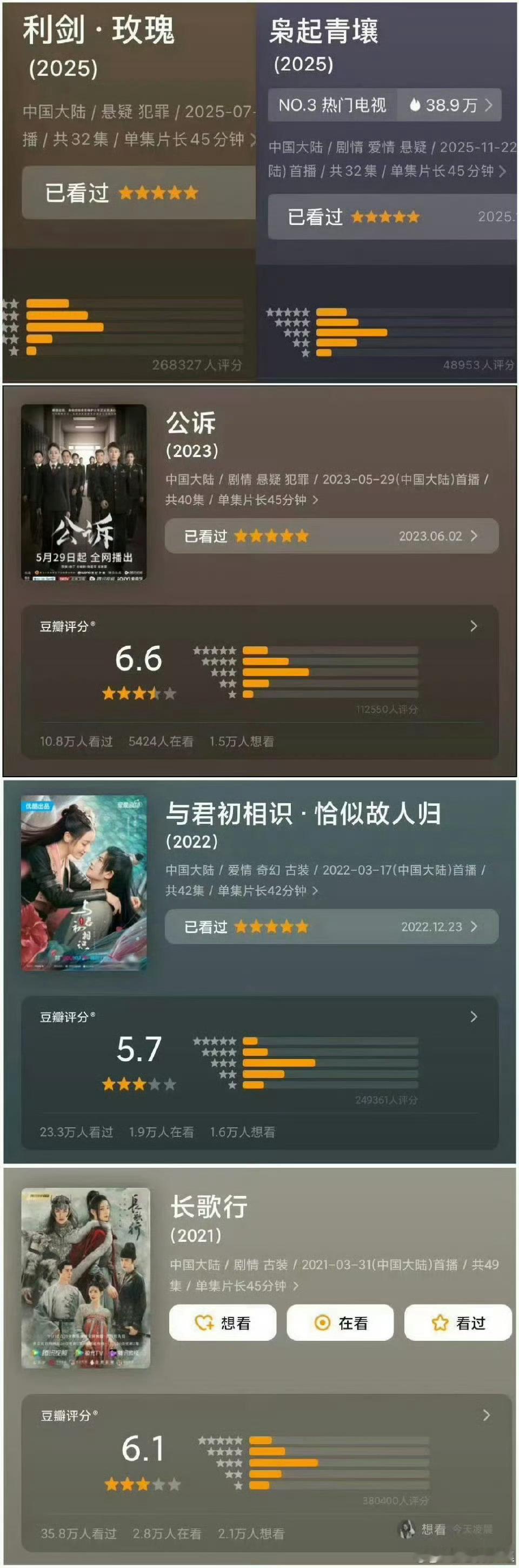 迪丽热巴 豆瓣分型找不同 