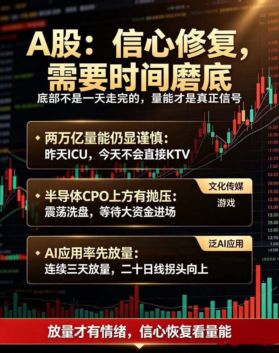 A股：市场底已现，但信心修复仍需时间磨底本轮市场调整过后，很多人误以为单日反弹就