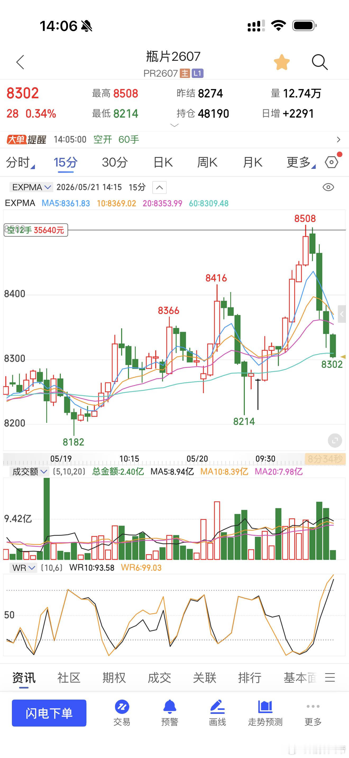 瓶片短线200点拿下期货财经