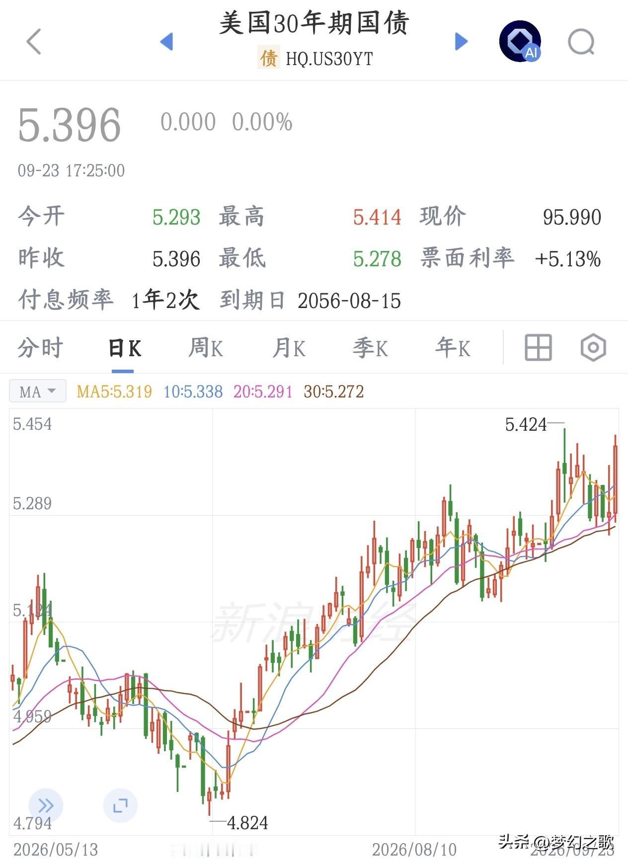 资本市场重大利空又来了，一波未平一波又起
美联储加息的步伐刚刚落地，市场还没有缓