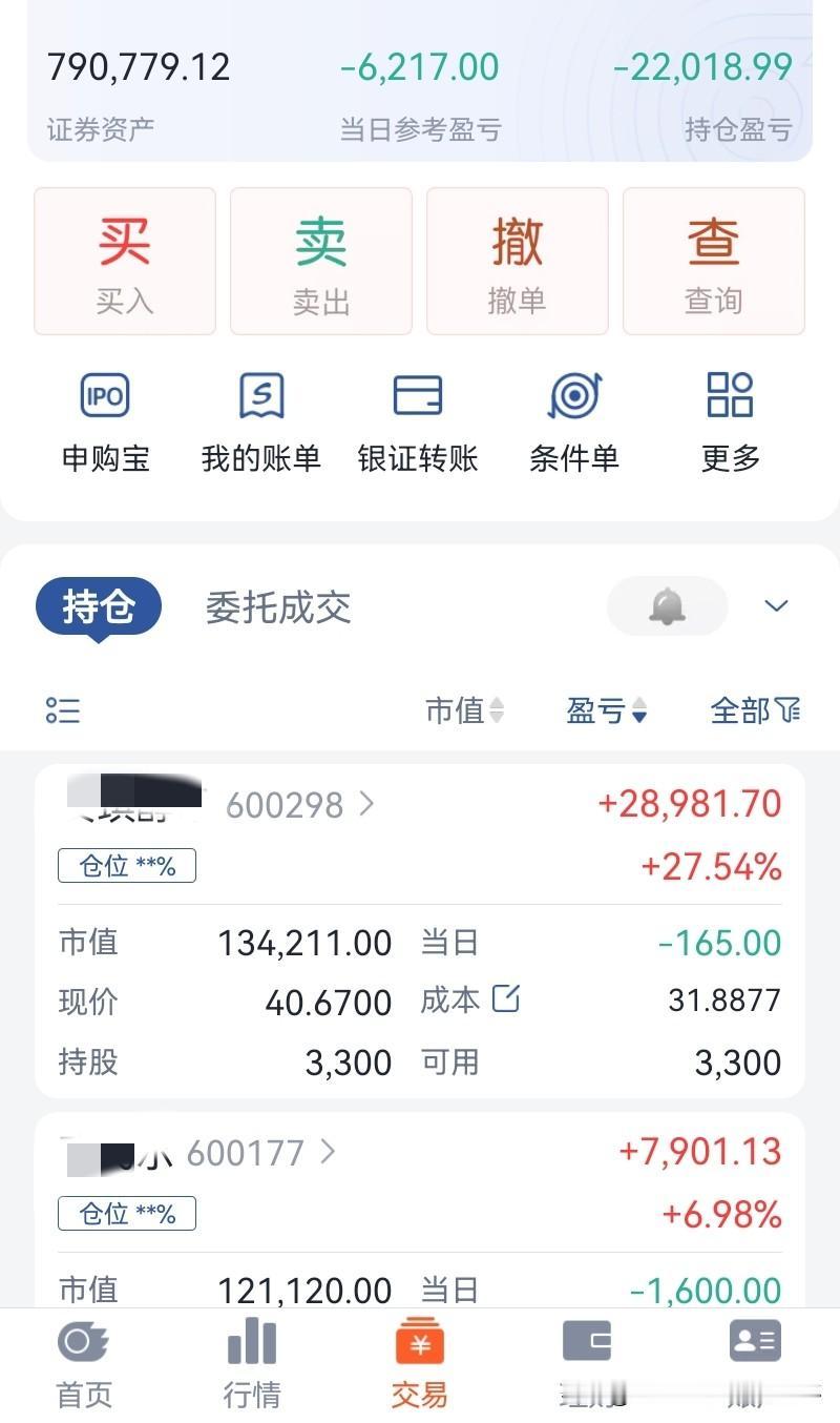 天天4千多家跌，
大部分票趋势都是A杀。
根本看不到希望，
还有部分余额也不敢加