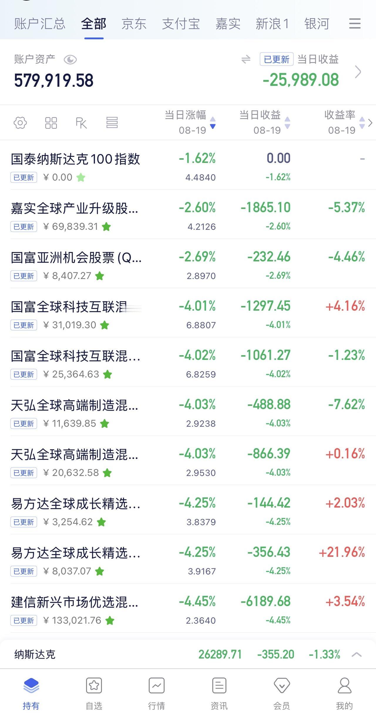 8月18日收益：​-25989元
2026年收益：32519元
所有账户总和：5