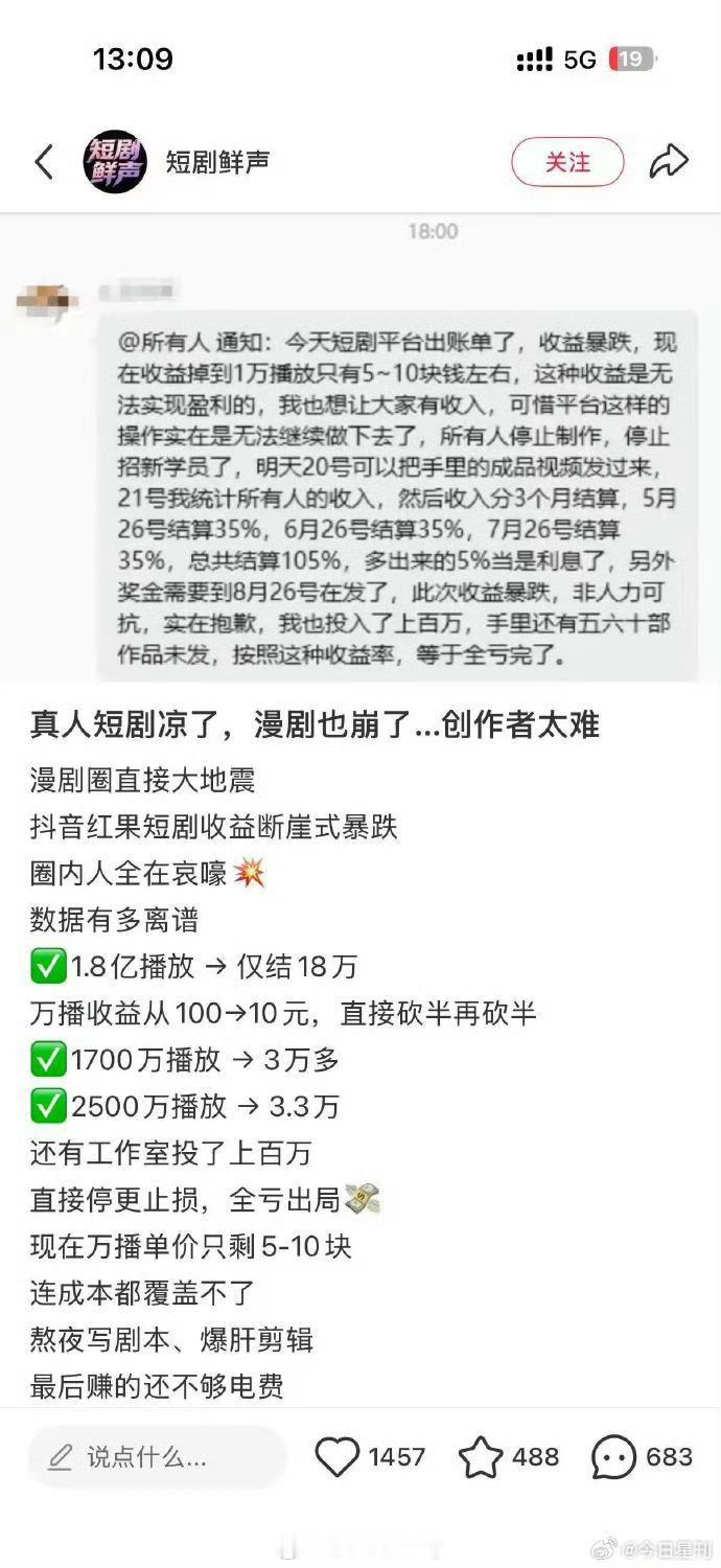 短剧收益暴跌。。。短剧先完了 