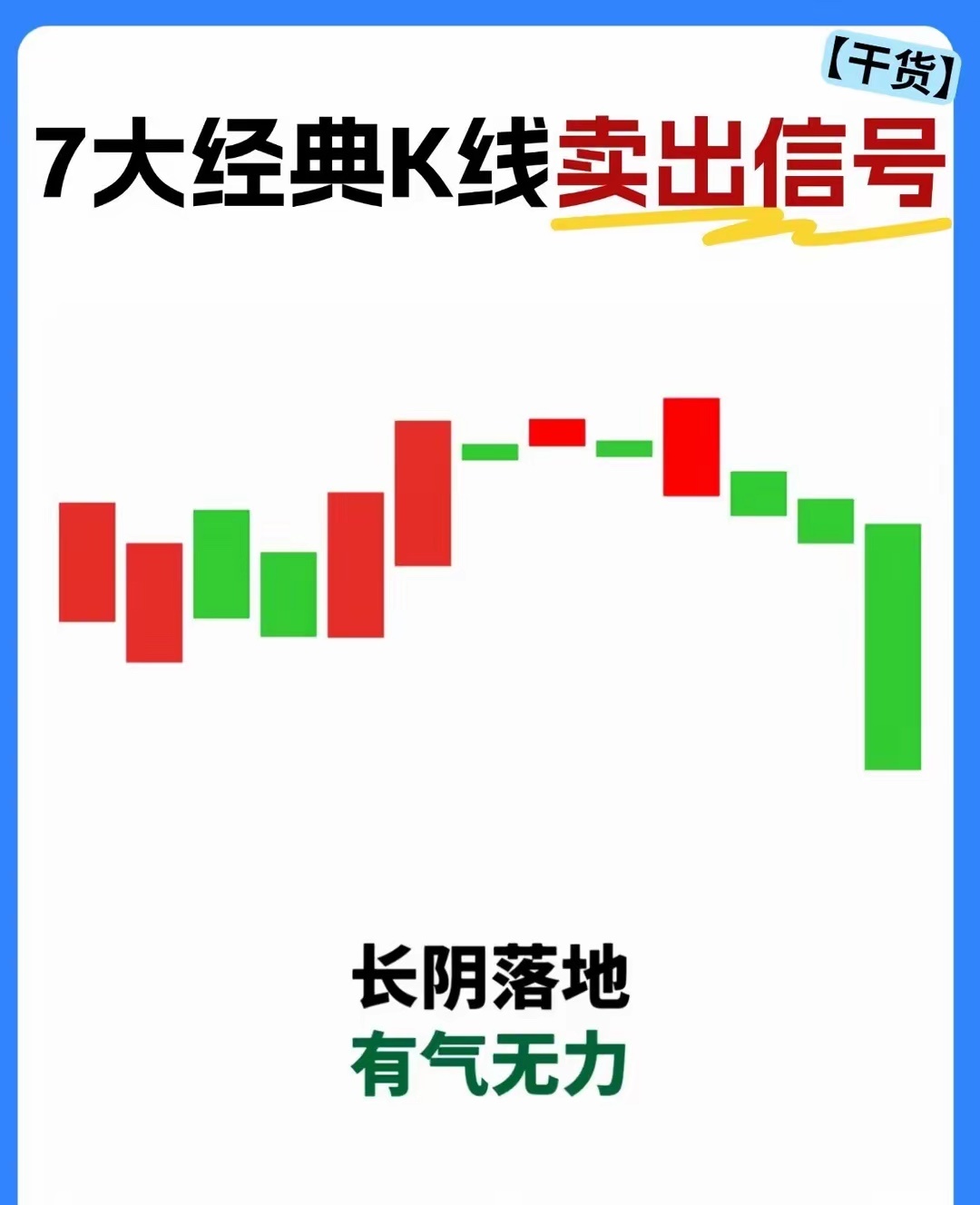 7大经典K线卖出信号！会买的都是徒弟，会卖的才是师傅。点赞评论转发178（仅供参