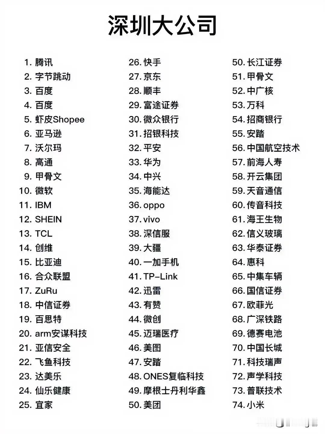 报志愿与看就业之四：深圳待遇最好的74家公司，如果考生及家长有计划将来去深圳发展