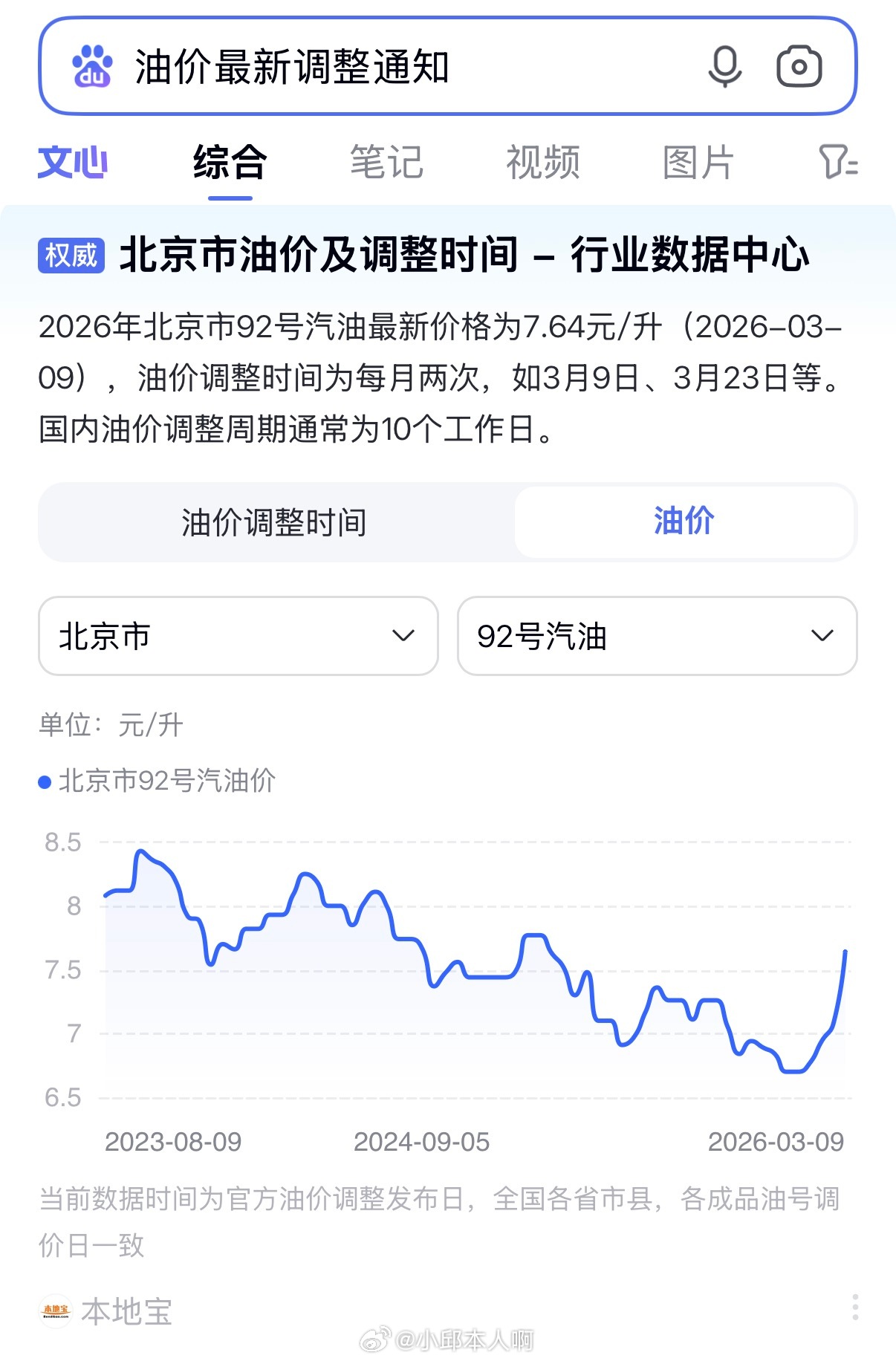 天呐！！油价又涨疯了～油价