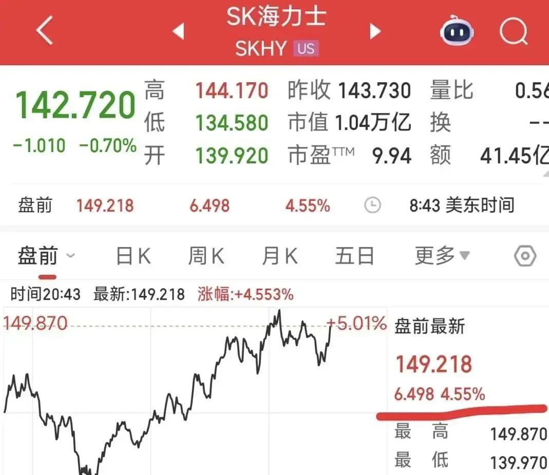 下午三点前刚把账户里刚买两天的半导体基金全部清仓，晚上随手一翻美股盘前，海力士和