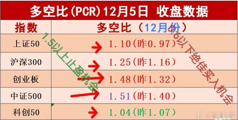 12.6日，美股又涨啦，纳指马上到前期高点，这次突破前期高点没悬念。周五美道指涨