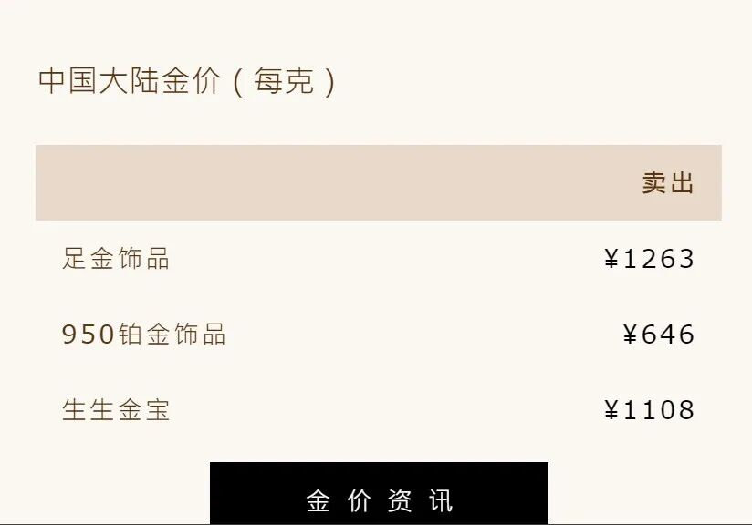 【多方下调金价预期，多方看跌黄金】6月20日，国际金价继续走弱。截至周五（6月1