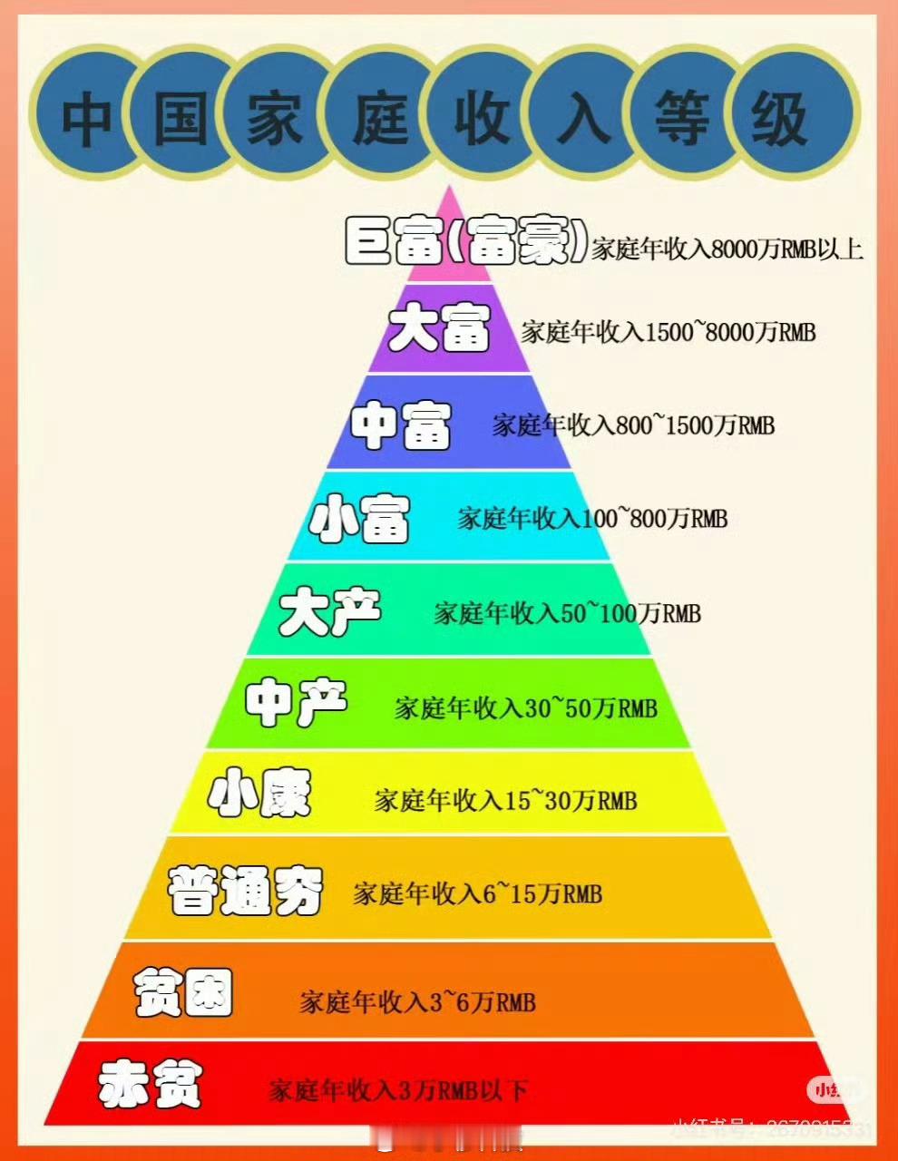 普通家庭存款30万其实很难普通人存钱确实很难，以我个人在北京为例：每个月收入是固
