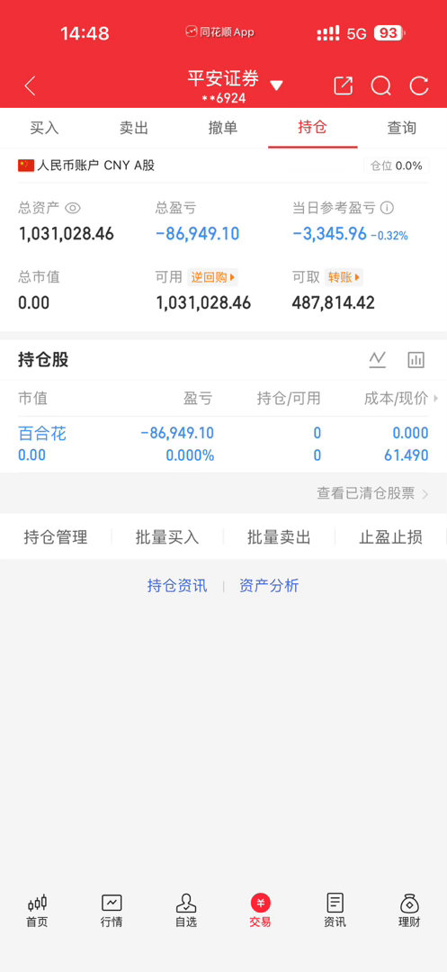还好集合竞价先撤了，昨天报了一丝侥幸心理，昨晚外围把这一丝侥幸浇灭了，不然又是一