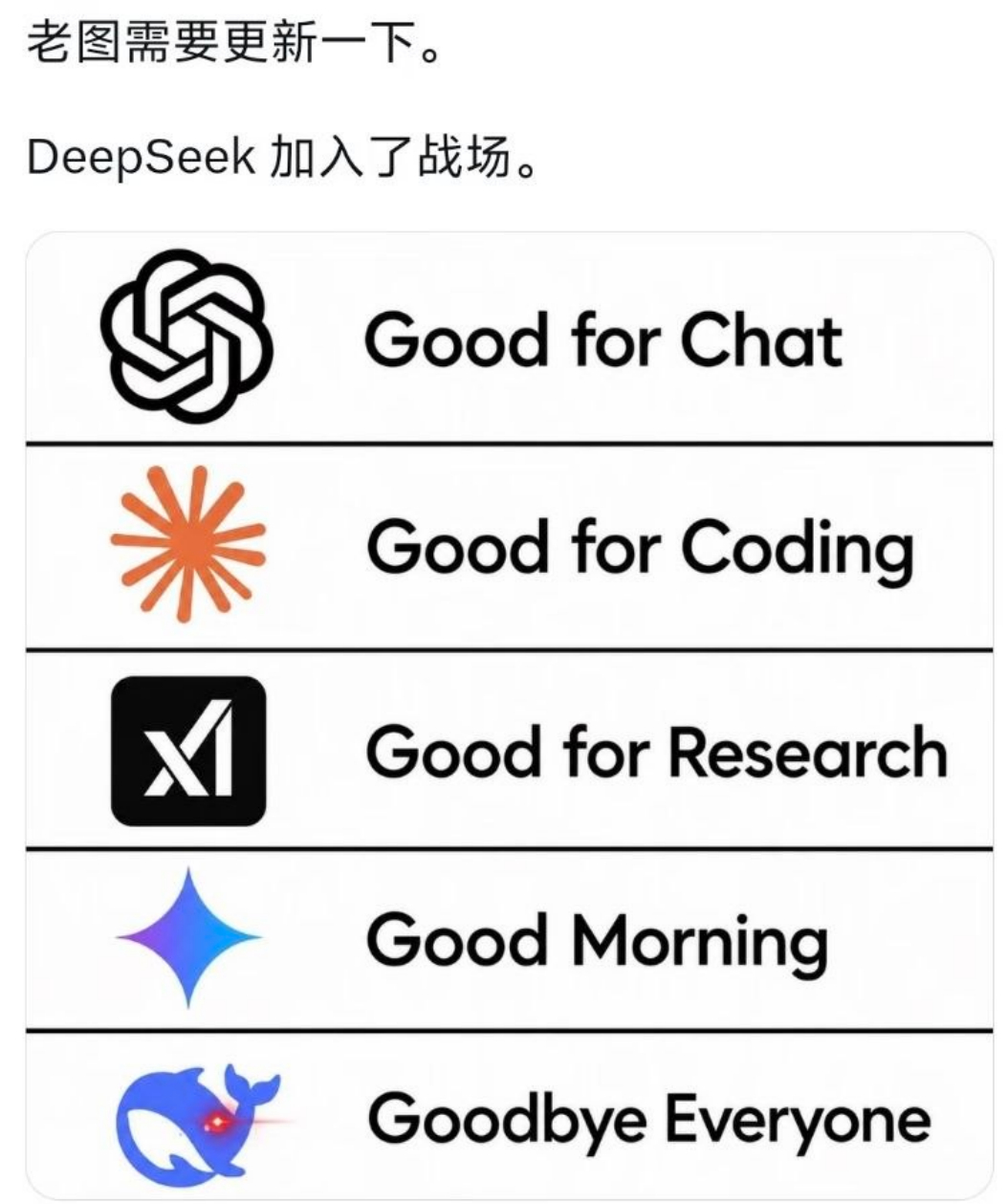 🔻大肥鱼加入战场DeepSeek推理到一半说自己饿了热点现场