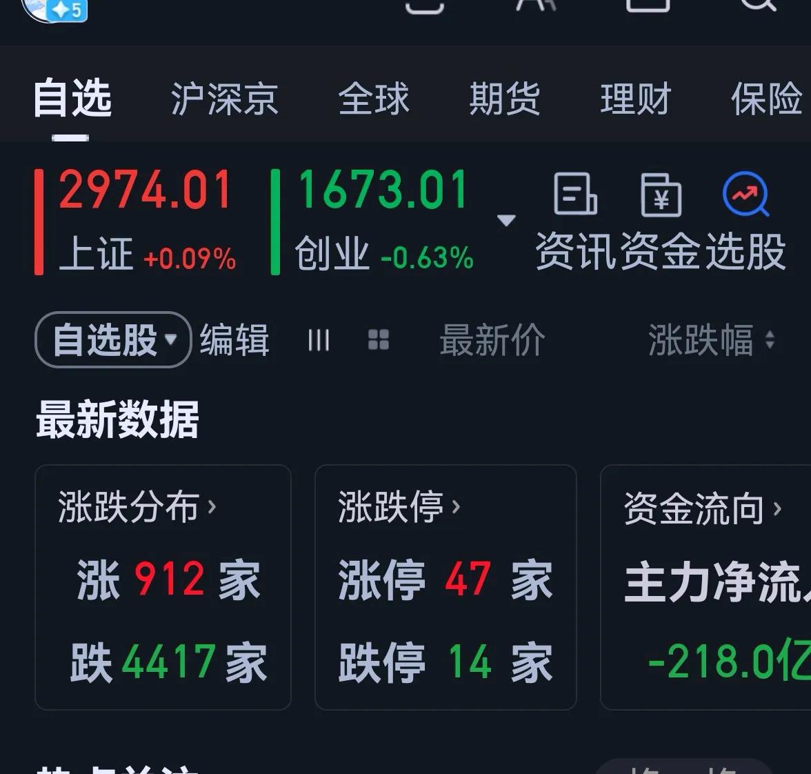 老手说股：（5）
今天指数是红的，但个股不友好。
账户①，持白药和君君。
账户②
