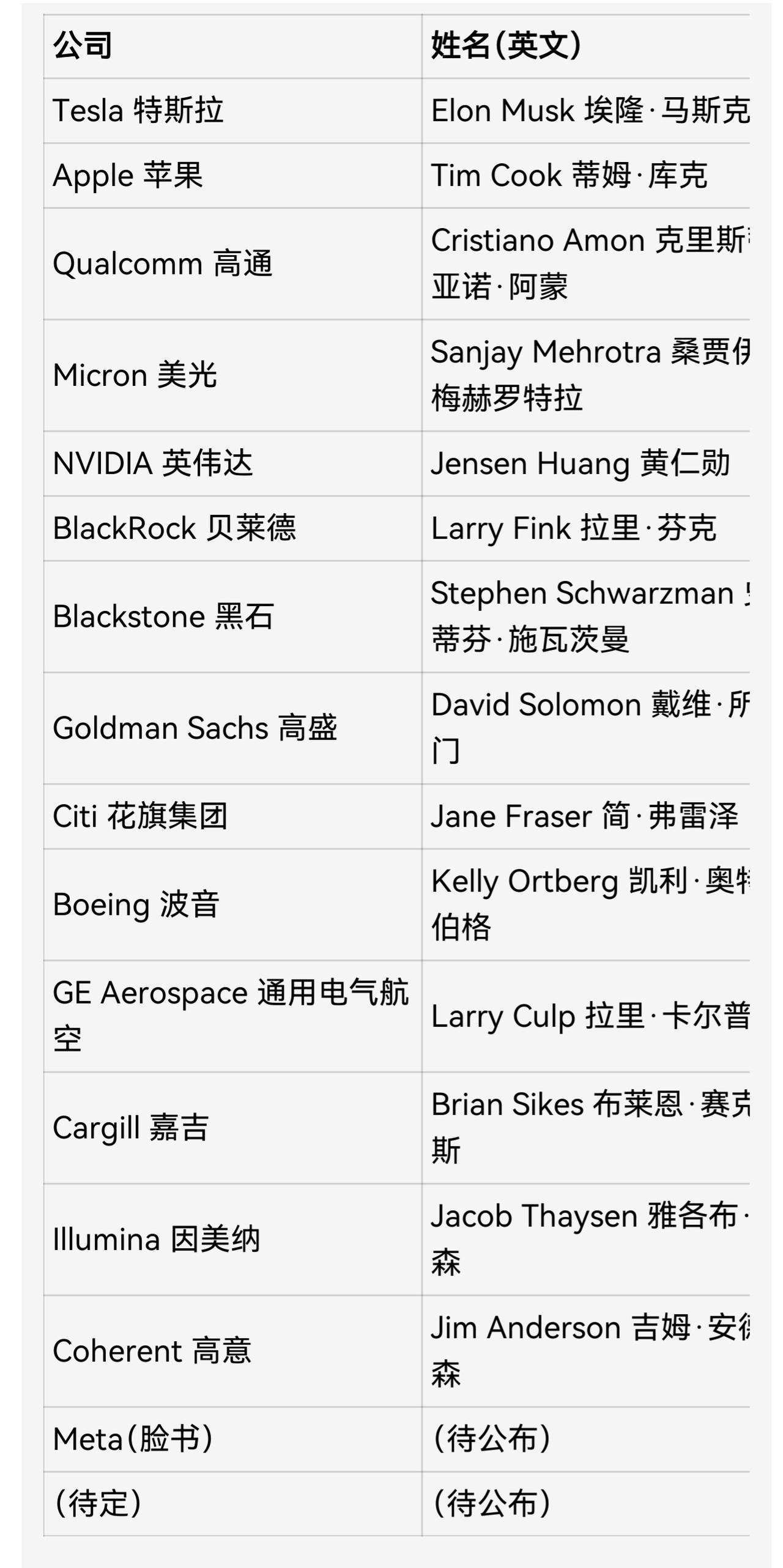 你怎么看待此次访华美国商界代表随行[黑线]“特朗普”访华的随行“17位科技与商界