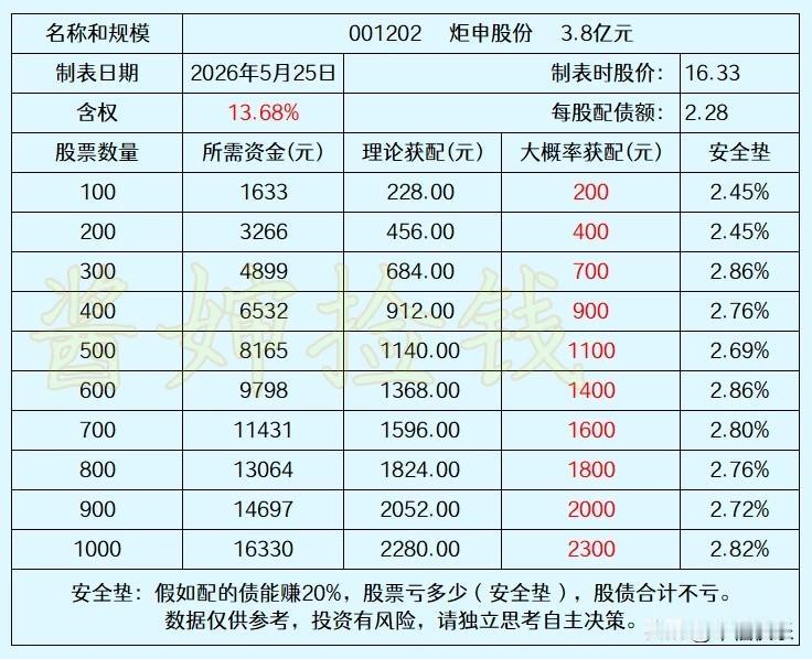 20260526
今天深交所上市委审议会，炬申股份、肇民科技顺利通过。

特宝生