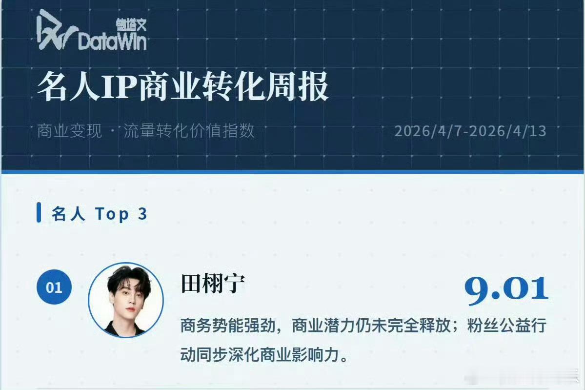 田栩宁名人ip商业转化top1田栩宁实🔥 