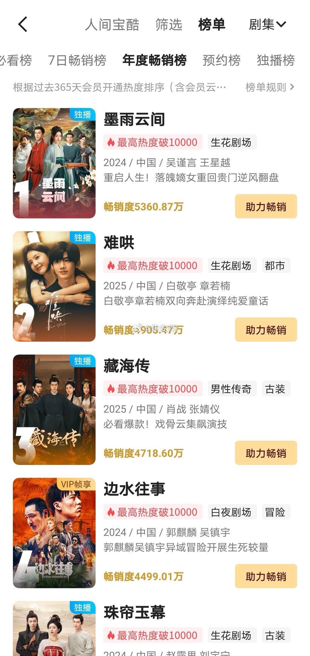 藏海传👖拉新进前三了，好快啊，蹭蹭的往上。奴是希望他们慢点长大的意思藏海传感情
