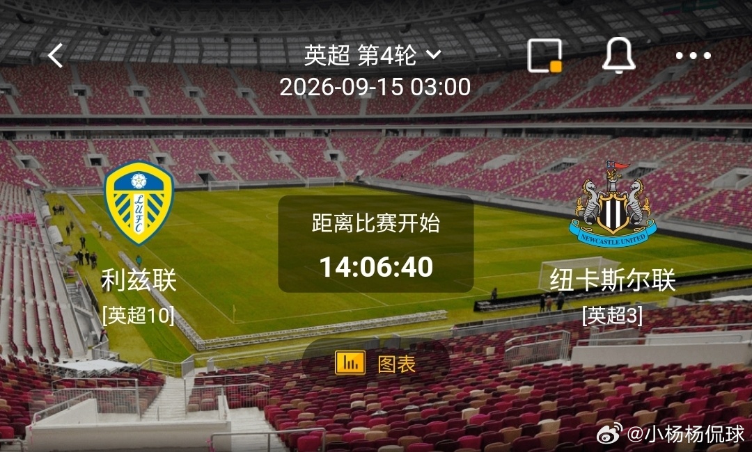 利兹联 vs 纽卡斯尔联1️⃣利兹联（英超中游）利好：主场氛围火爆，高位逼抢凶狠
