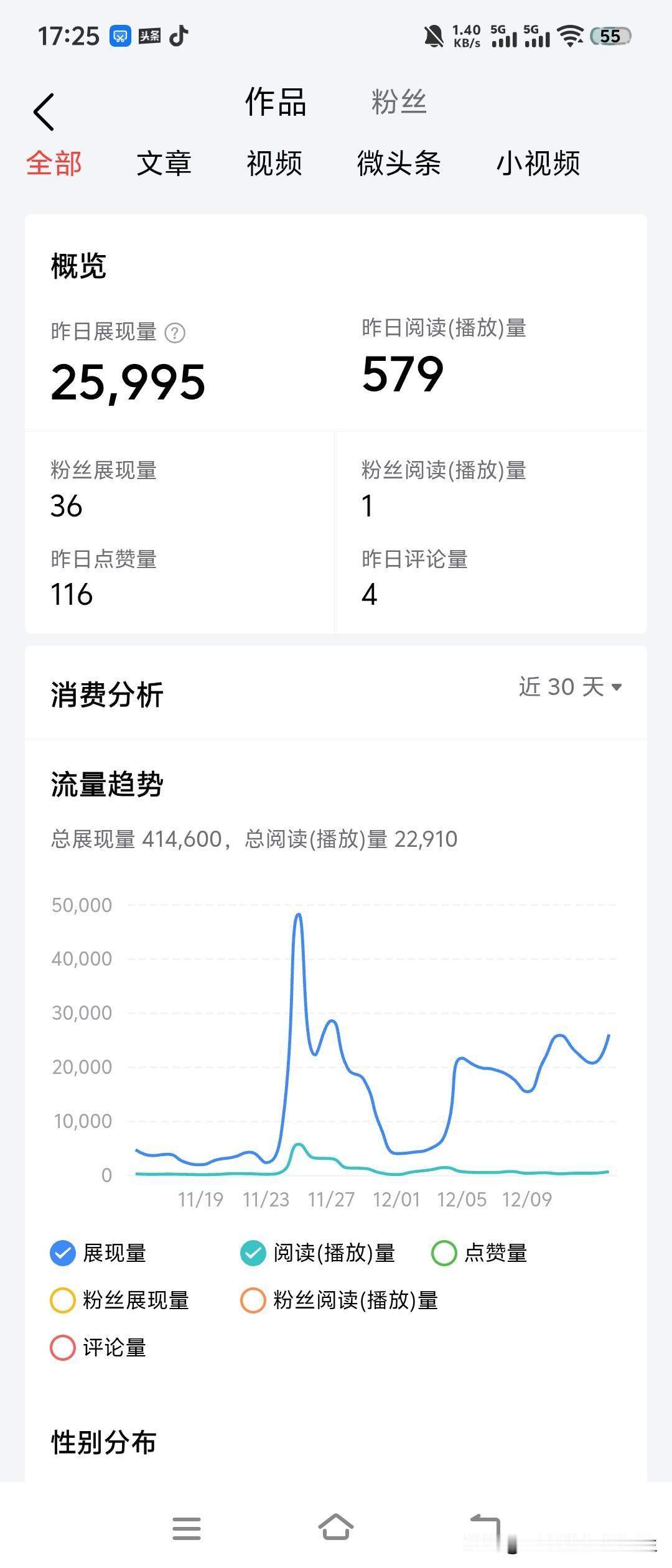 大家的展现量都多吗每天不停的看，有没有涨粉，有没有点赞，越看越失望，我都不知道该