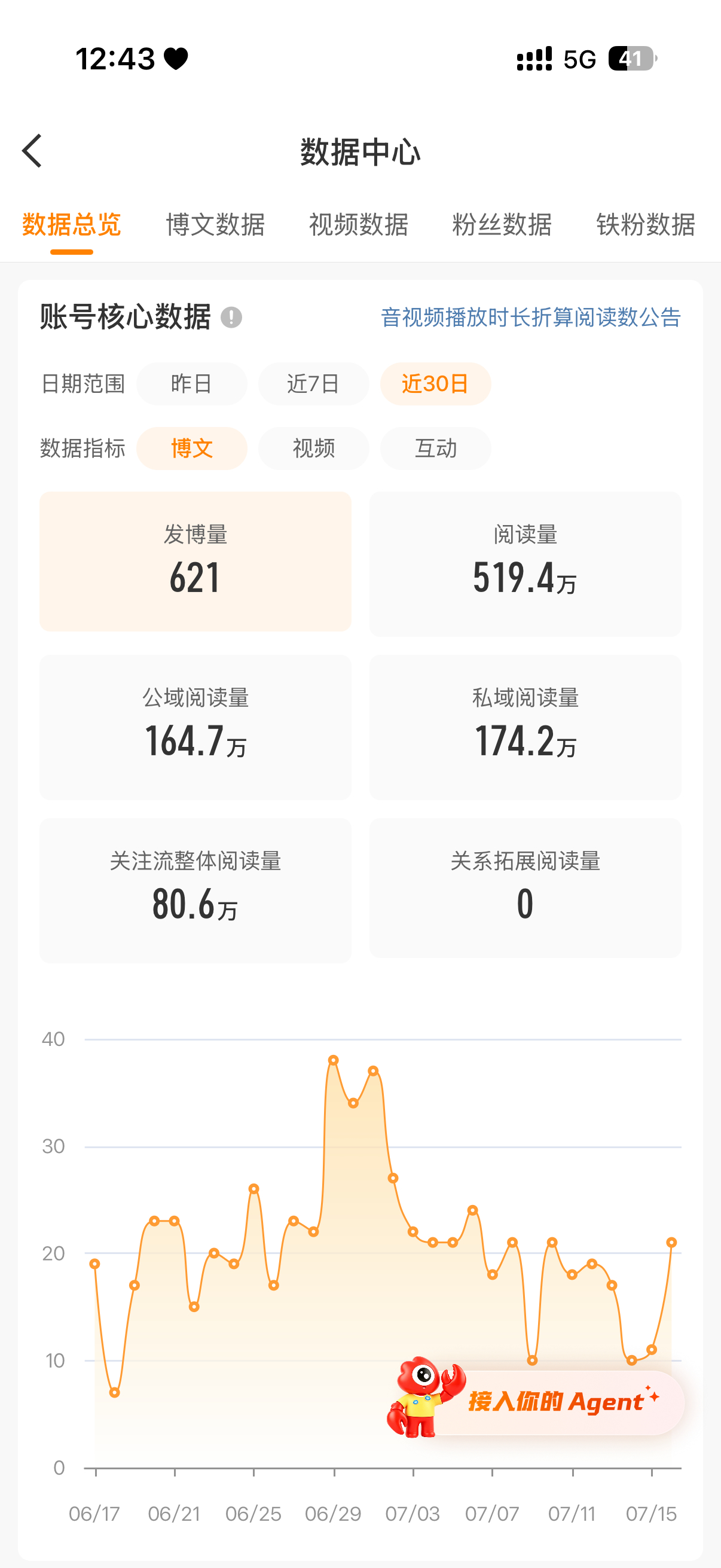 来五百个铁粉 我要红了 