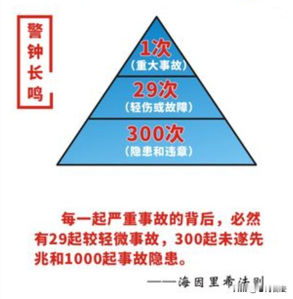 必须要引以为戒，防微杜渐！浏阳烟花爆竹事故再次印证了海因里希法则，即每起严重事故