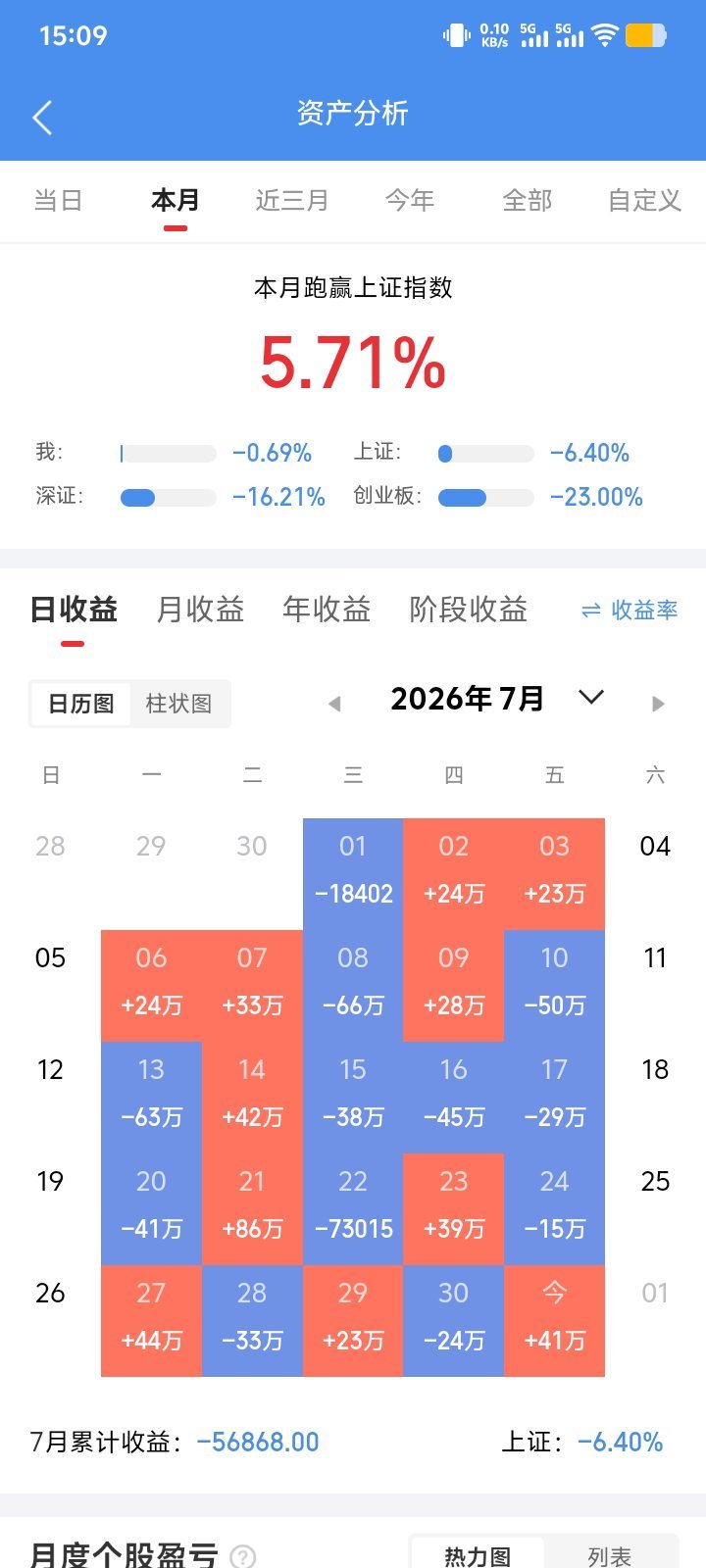 a股行情盘面概况截至收盘，沪指3819.72点，+0.40%；深成指13589.
