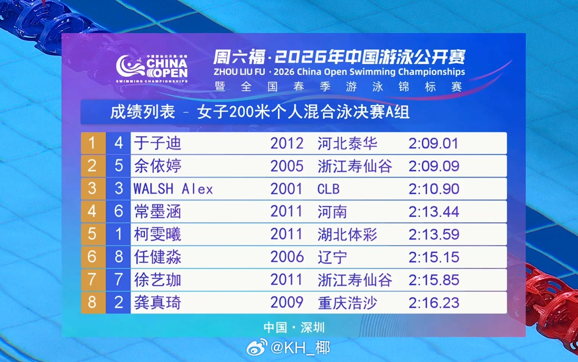 2026年中国游泳公开赛 女200混决赛于子迪 2:09.01 余依婷 2:09