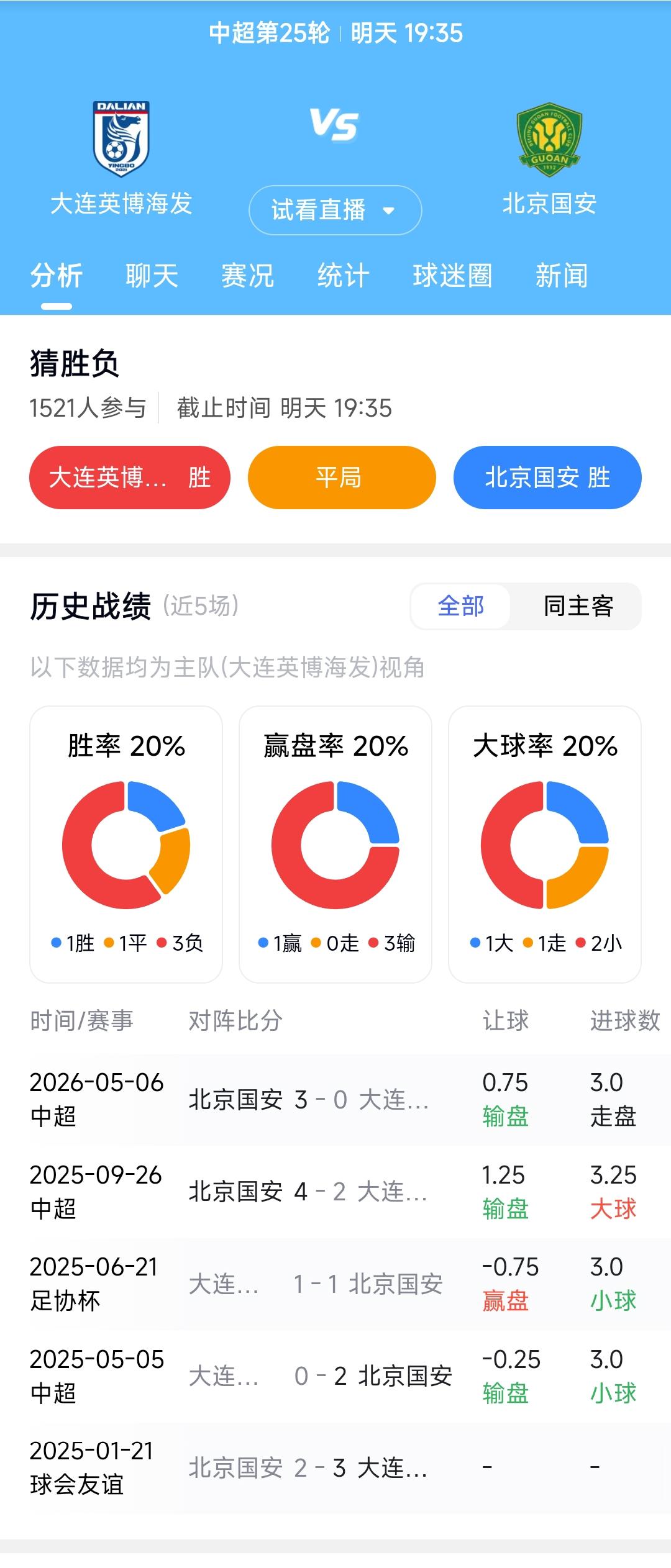明天大连英博与北京国安的中超联赛在我看来是非常精彩的比赛，大家都很期待。因为最近