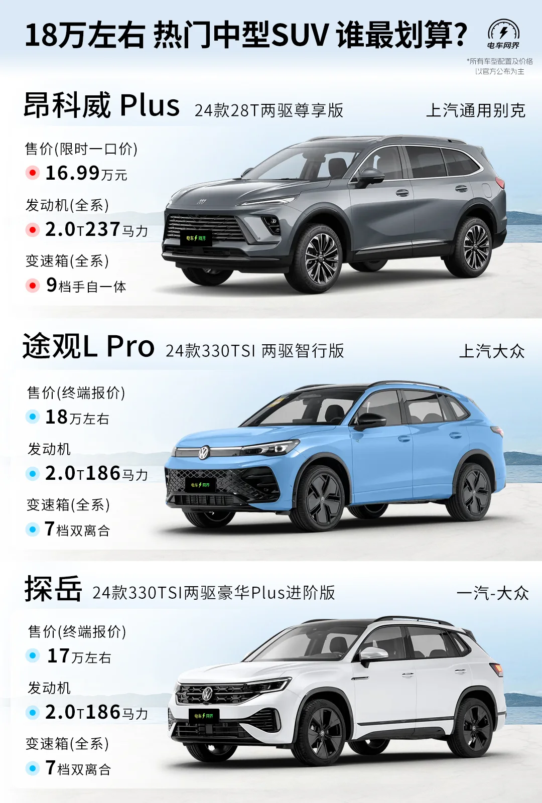 18万左右 热门中型SUV 谁最划算？